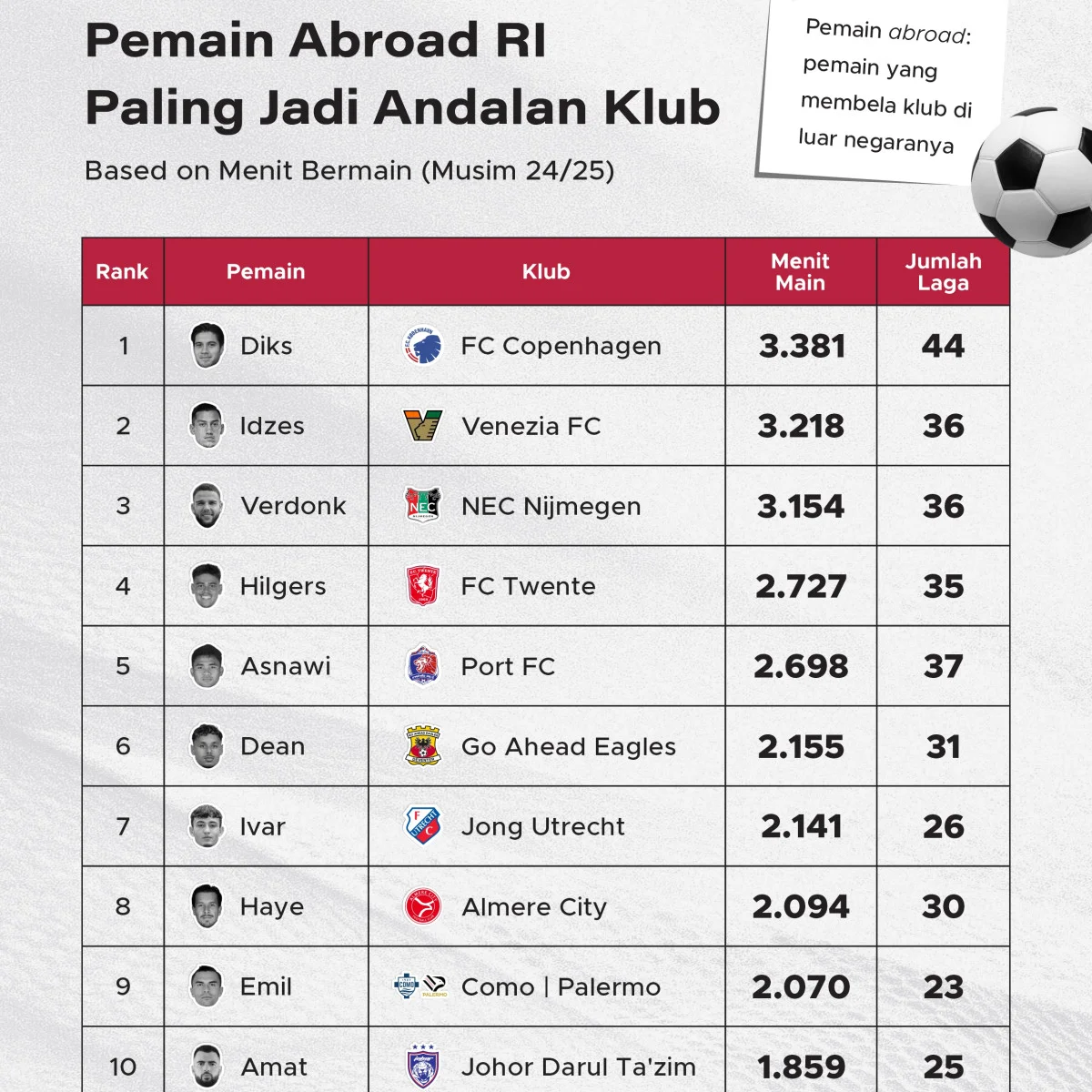 Heboh! Pemain Indonesia di Liga Luar Bikin Pemain Lawan Ngacir Musim Ini!